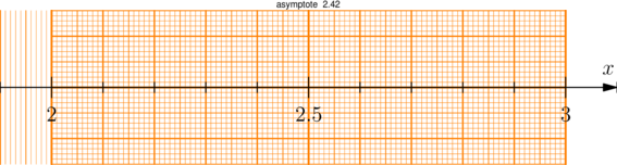 Figure asymptote 14320c1ad6630cdd3f2de731d4fac6ca