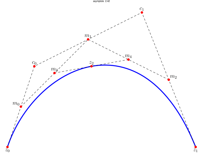 Figure asymptote 143f02709e97f09f2d2c3312fd257022