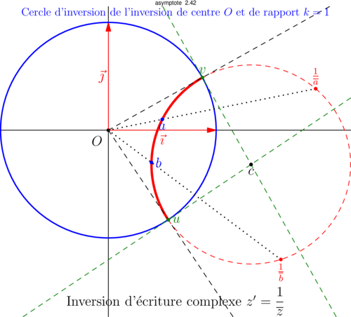 Figure asymptote 145dd8078547e6341ae9dd0079070fad