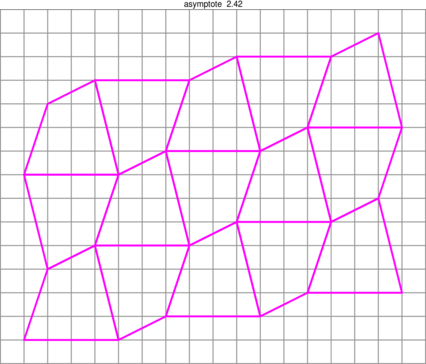 Figure asymptote 14b5137250db671e3fe94769bc99cd20