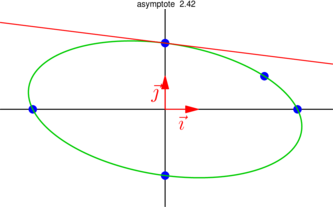 Figure asymptote 157b6e927c3da2aeba1ea8eda465dda4