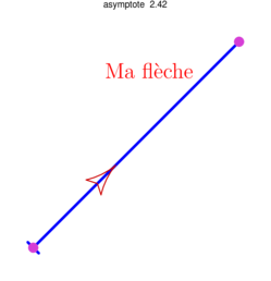 Figure asymptote 15d0f4e49140bfd1fee0076ba082e84e