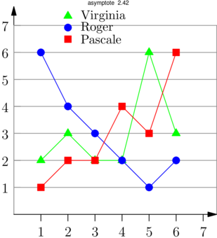 Figure asymptote 174faa9ba767c2e5b3ab449c3d086391
