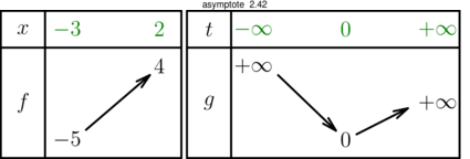 Figure asymptote 18cd02e7de6520d5c318bb9af2a3ef8e