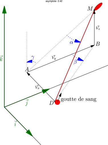 Figure asymptote 198d80fcf00aa051c4eb935c42cb888b