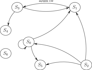 Figure asymptote 1a6eed74d53aaf28c5514f6986330341