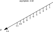 Figure asymptote 1baf7a5605b67fef9b472d859256c596