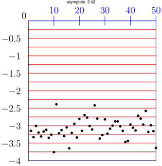 Figure asymptote 1c67e8702a5e83d54c5ce37cad4c3ecd