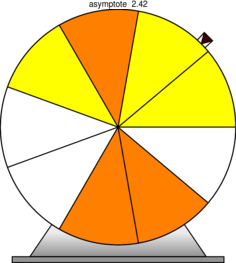 Figure asymptote 1da4b7896b56e0b584d5df4a9a4ef550