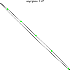 Figure asymptote 1e4a69a8f96e60adc27b5c48b77f6f0c