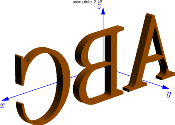 Figure asymptote 20e8f59f8656a28d1966aede052254d7