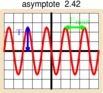 Figure asymptote 213ade96086361c211a3d680c808f5f3