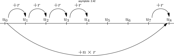 Figure asymptote 236604d2741395ddc3c4a05c15325cbe