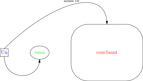 Figure asymptote 23e5a231e68557d5e767767553ece343