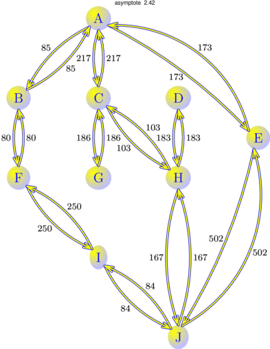 Figure asymptote 250e906172a35dd83b47e04cc14a4cbb