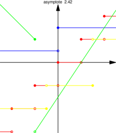 Figure asymptote 296a04ad551cdea4fd7f85f77cff157b