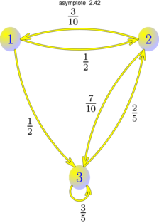 Figure asymptote 2b3f5f1eed024f59aa20447b4c531db0