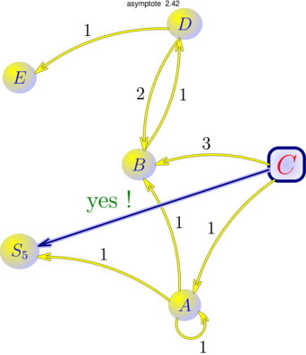 Figure asymptote 2fcd878cfc5144c8cdd8e109dbd930d6