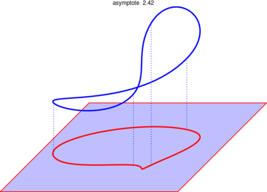Figure asymptote 3157a5b7771a5a73566ff04a55ad6374