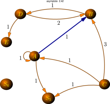 Figure asymptote 32053c9466f49dfd21e6d352cd7605ff