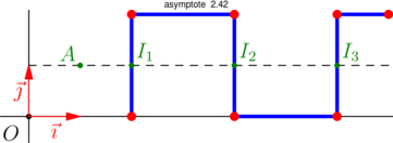Figure asymptote 32b93b60294f01bf22bd746e03ed8730