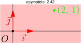 Figure asymptote 32bd1b2b7d760467f4e9b4c3d9a09cd3