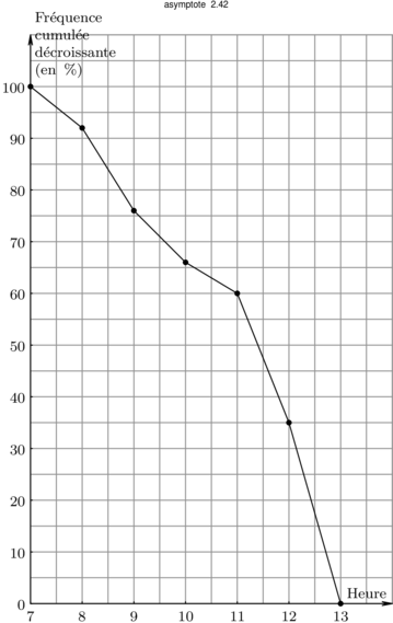 Figure asymptote 341ddb57374f97ec8e1cdf3d7010621c