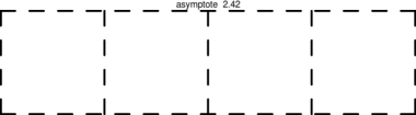 Figure asymptote 34a51f52d7c0042f7eac949e033307e5