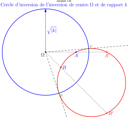 Figure asymptote 35ff61f8883c17c2a39813e93e42863b