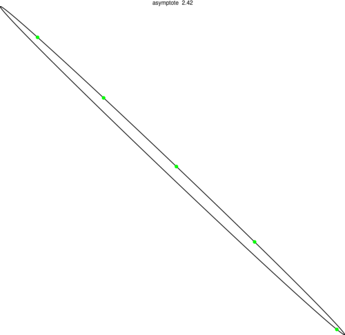 Figure asymptote 3627b326b651a0d001e7bcd86f4337ea