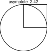 Figure asymptote 370dccae8a35355eb4e3094b47821d1e