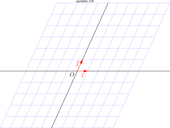 Figure asymptote 3720c199b77e5cce1519468ddbc82664