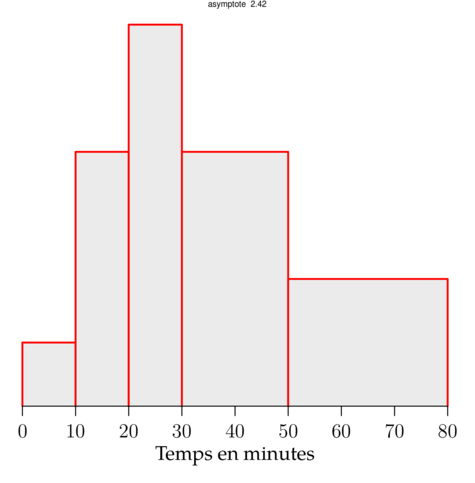 Figure asymptote 38346d40ea65c4ffef3aa5d2ddd7b8d3