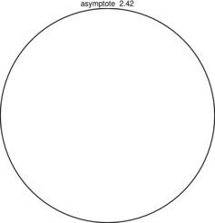 Figure asymptote 383eab0ab8c0aeda76dd5387537b6246