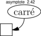 Figure asymptote 3886b6403612788493af22343982901e