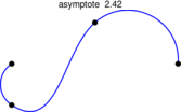 Figure asymptote 38bfdf158a95c6343f7e6a356580e8d5