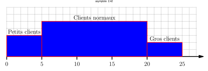 Figure asymptote 39828043d90952880e9e0272c2cd1a71