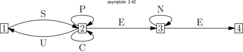 Figure asymptote 3adbdb1d66adf482f88a668e33ac67b7