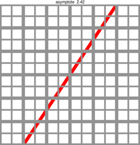 Figure asymptote 3b7618128787544d69e69f6923eaee27