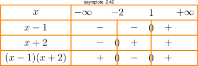 Figure asymptote 3c3132d379b55ecb5173e090b556db37