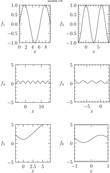 Figure asymptote 3cf33b647a31bb017eeac7ae9921b330