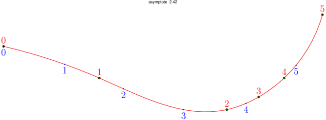 Figure asymptote 3d625bac8539926df536572435a65c8c