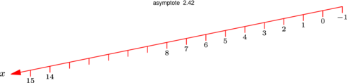 Figure asymptote 3e3c790476129e41baece6295d202e90