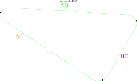 Figure asymptote 41708fccbb0aca94f38680c3d737c17d