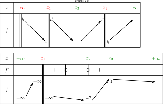 Figure asymptote 41af0c8b2f972cc6e9f8c367e305a980