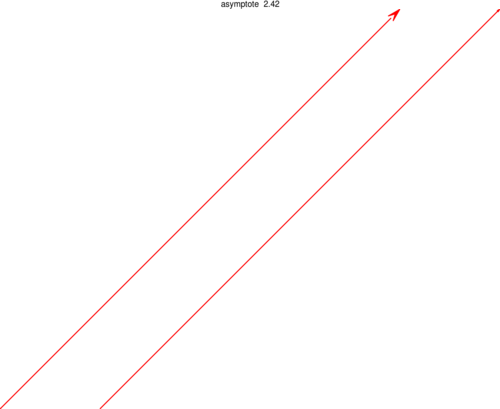 Figure asymptote 42d2678cdd08c8a6611a8adeb81f65ee