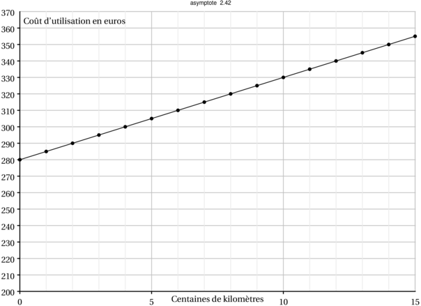 Figure asymptote 48a514e52064d0cb9899fac3cce1bf1e