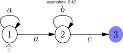 Figure asymptote 48f829d6b431eab805f5fe5561786580