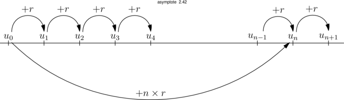 Figure asymptote 490d62b0babccbadff7a9ac5d19877a5