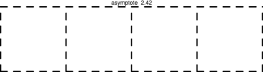 Figure asymptote 4b1353deb4ae74409f50bda091adaea9